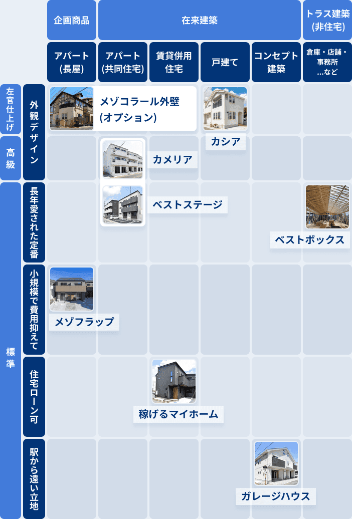 商品ラインナップ一覧