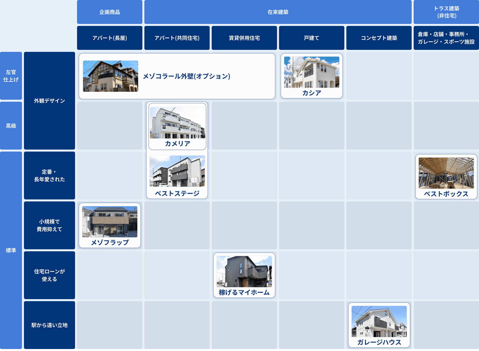 商品ラインナップ一覧