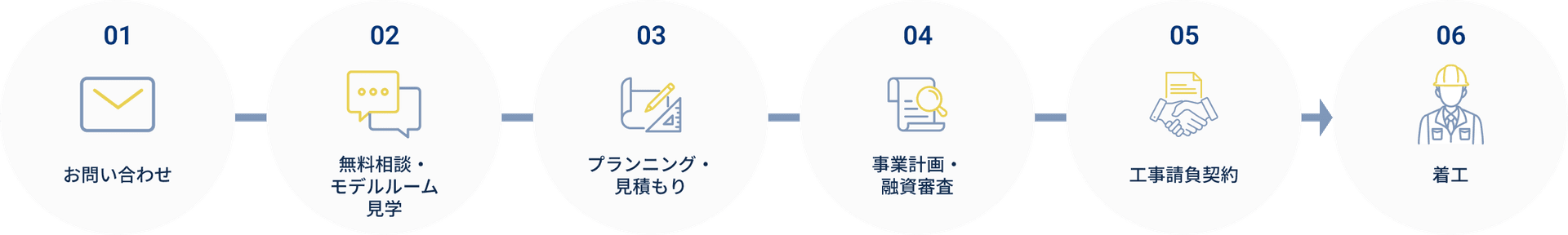 建築請負の場合