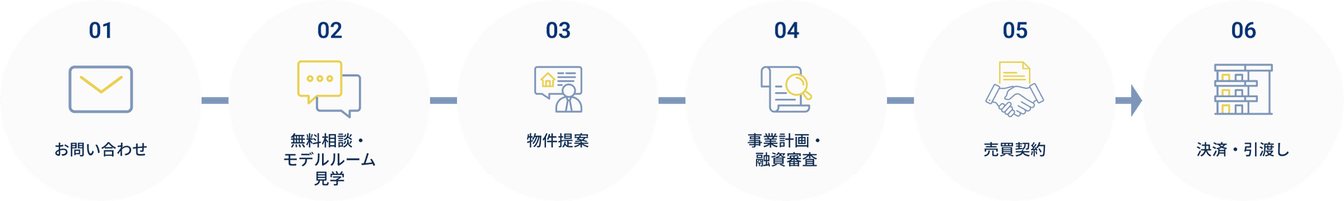 不動産購入の場合